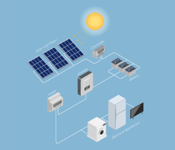 What is a solar feasibility study?